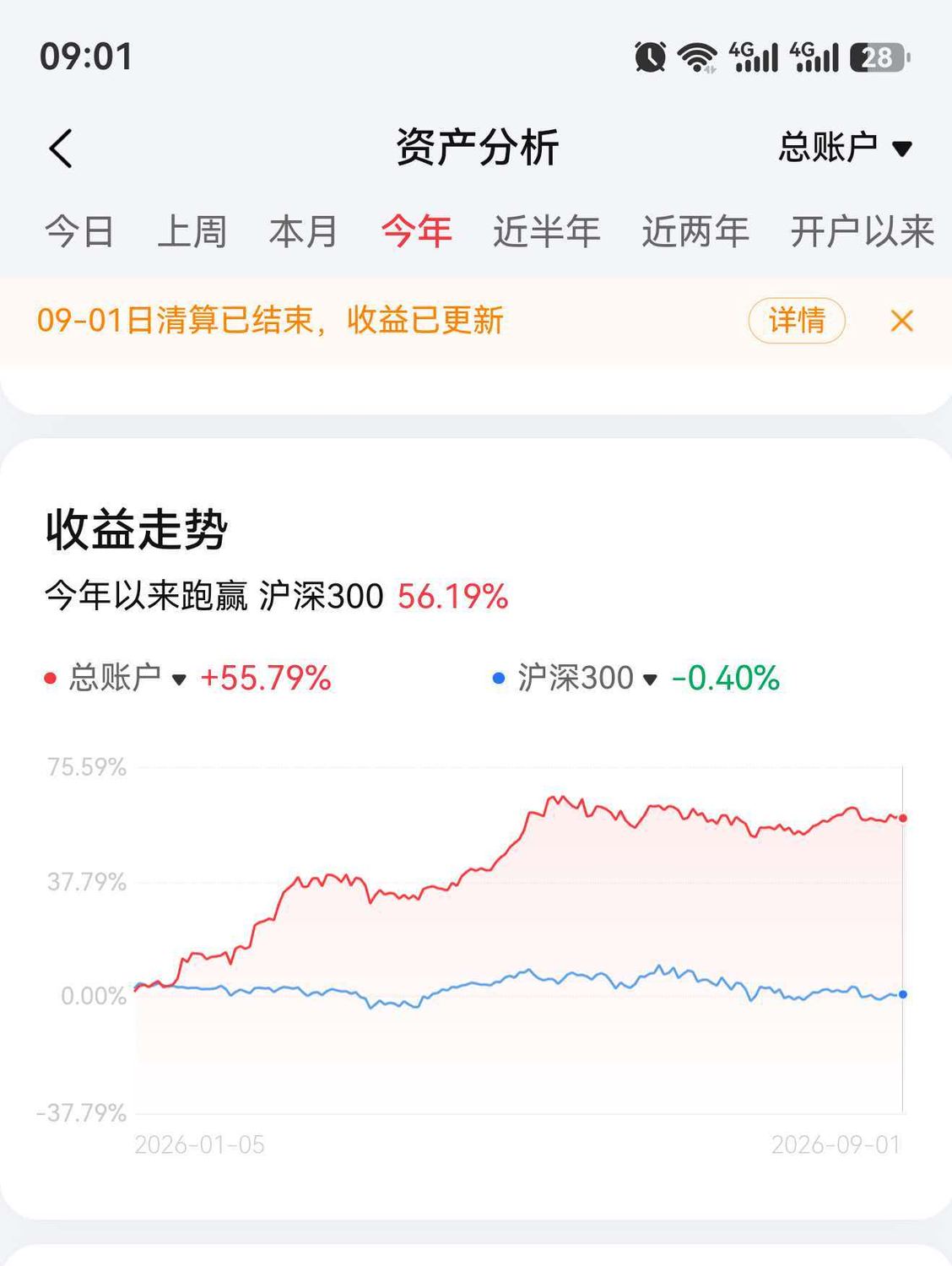 朋友账户收益走势